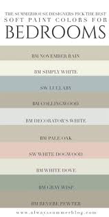 5 Pc Syracuse Dark Walnut Finish Classic Style Oval Headboard Poster Bed Queen Bed Set The Furniture Blogger Bedroom Paint Colors Soft Paint Color Best Bedroom Paint Colors