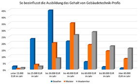 Money Money Money Sbz