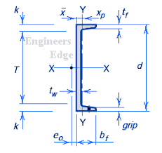 40 Hose Reel Sizing Chart Steel Channel Sizes Chart