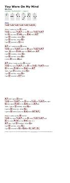 You Were On My Mind We Five Song Lyrics And Chords Lyrics And Chords Ukelele Songs