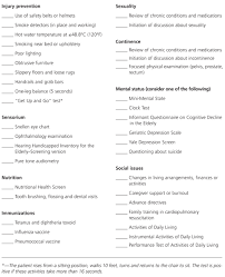 Image result for Geriatric Nutrition Checklist
