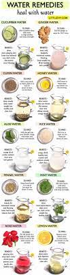 Water Remedies Health Remedies Natural Health Remedies Health Food