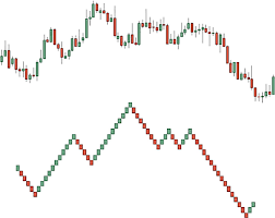 The Transformation Of Normal Candlestick Chart Into A Renko