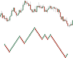 the transformation of normal candlestick chart into a renko