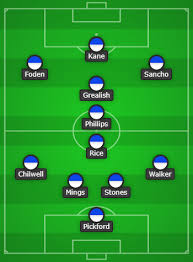 If scotland win that game they will. 4 3 3 England Predicted Lineup Vs Scotland The 4th Official