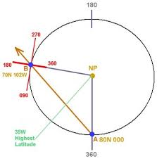 Www Theairlinepilots Com View Topic Questions On Polar