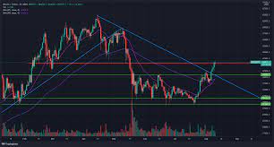 The next immediate hurdle for bitcoin is $17,200, which is the high from january 2018. Bitcoin At 45 000 Predictions And Indicators The Cryptonomist