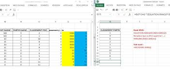 Joséphine mélano et julien cauquil obtiennent la seconde place avec 5 088 points ; Gestion Ex Aequo Fonction Rang