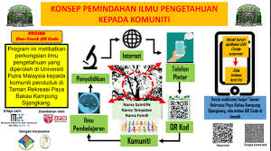 6 cara meningkatkan motivasi kerja. Kod Qr Satu Sentuhan Contoh Projek Penglibatan Komuniti Oleh Introp Institut Perhutanan Tropika Dan Produk Hutan