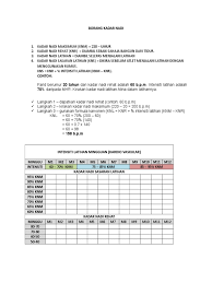 Kirakan kadar nadi latihan untuk saya. K00799 20190304131546 Borang Kadar Nadi