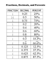 Fractions Decimals Percents Chart Worksheets Teaching