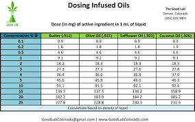 Milliliters Ounces Conversion Online Charts Collection