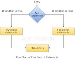 conditional statements in r programming