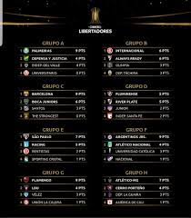 The 2020 copa conmebol libertadores was the 61st edition of the conmebol libertadores (also referred to as the copa libertadores), south america's premier club football tournament organized by conmebol. Copa Libertadores 2021 Palmeiras Flamengo Barcelona Sc Argentinos Juniors Lideres De Sus Grupos Comunicar Deportes Latam