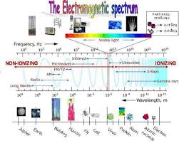 The Electromagnetic Spectrum The Hse Gateway University