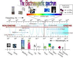 the electromagnetic spectrum the hse gateway university