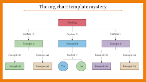 org chart template flow chart model