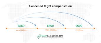 If that claim is denied, you could also pursue reimbursement in court. Cancelled Flight Compensation Claimcompanies Com