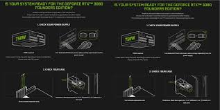 Will You Need A New Psu For The Geforce Rtx 3080 And Rtx 3090 Games Predator