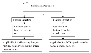 A Study On The Relevance Of Feature Selection Methods In Microarray Data Fulltext