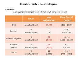 Nilai kritis suatu hasil pemeriksaan laboratorium yang mengindikasikan kelainan/ gangguan yang mengancam jiwa, memerlukan perhatian atau tindakan. Interpretasi Hitung Darah Lengkap Ppt Download