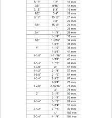 Socket Sizes Standard Chart Breitlingmens Co