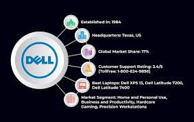 February 22, 2020 by puja chatterjee 3 comments. 11 Best Laptops Brands In 2021 With Top 3 Models From Each
