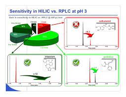 Chromatography Online Hilic A Critical Evaluation Happy Birthday Wishes Birthday Wishes Online