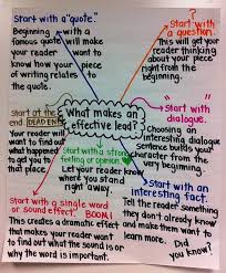 From life in fifth grade. All The Best Writing Anchor Charts For Kids Weareteachers