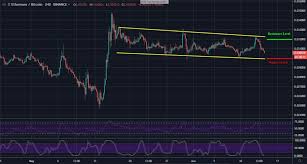 Ethereum Bounced Back Above 250 Rsi Turns Positive