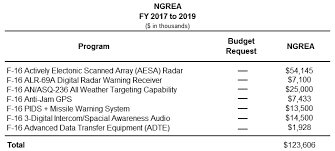 Check spelling or type a new query. Https Prhome Defense Gov Portals 52 Documents Rfm Readiness Docs Fy 202020 20ngrer Pdf Ver 2019 03 20 162550 750