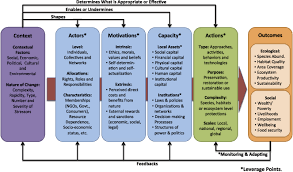 Action guidelines for environmental conservation. Environmental Stewardship A Conceptual Review And Analytical Framework Springerlink