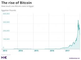 It is one of the oldest, most trusted and most private crypto platforms. Egypt S Bitcoin Dilemma Gamblers Don T Check Fatwas Before Gambling Middle East Eye