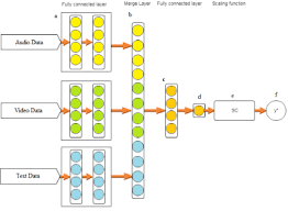 Scribe the fusion of these features in our early. Multimodal Fusion With Deep Neural Networks For Audio Video Emotion Recognition Deepai