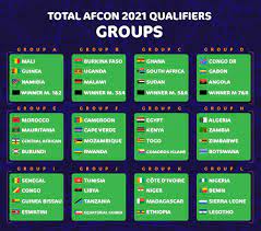 The european qualifying draw for the 2023 fifa women's world cup has set the nine groups starting later hosts: Draw For 2021 Africa Cup Of Nations Ethiosports