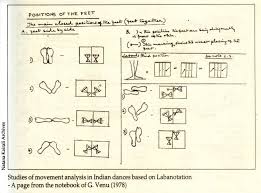 The letter γ was sometimes written 𐌂 and was taken into the latin alphabet as c, so the position did not change. Alphabet Representing The Twenty Four Basic Mudras Of Hastalakshanadeepika Devised By G Venu In 1965 In 2021