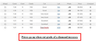 How Cut Quality Impacts Diamond Prices Cost Per Carat Value