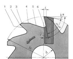 Hình ảnh về Góc cắt của dao phay