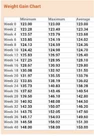 described baby healthy weight chart maternal weight gain