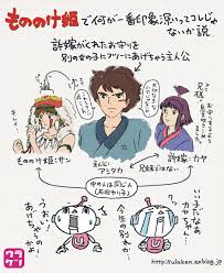 Jul 04, 2021 · もののけ姫は1997年作成のジブリアニメです。 当時、シシ神からデイダラボッチに変わるシーンが印象的で詳細をあまり覚えておりませんでしたが、エボシ御前がサンの生みの親という説があるそうです。 ã‚‚ã®ã®ã'å§« ã‚¢ã‚·ã‚¿ã‚«ãŠå®ˆã‚Šã‚ã'ã¡ã‚ƒã†å•é¡Œ ã‚¦ãƒ©ã‚±ãƒ³ ãƒœãƒ«ãƒœãƒƒã‚¯ã‚¹