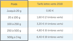 Bonjour, alors voilà mon problème est simple, je ne sais pas combien de timbre il faut que je mette sur ma lettre. Tarifs Timbre Vert Lettre Prioritaire Tarifs Postaux 2018
