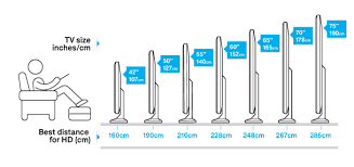 74 Precise Flat Screen Tv Wattage Chart