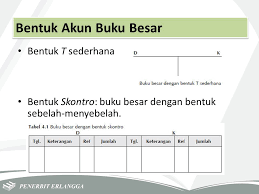 Scontro — / skontro/ s.m. Format Buku Besar Berbentuk Skontro Artinya Info Terkait Buku