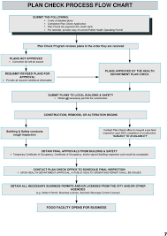 County Of Los Angeles Environmental Health Pdf Free Download