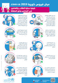 Who Emro كيف تحمي نفسك والآخرين من المرض Covid 19 المواضيع الطبية