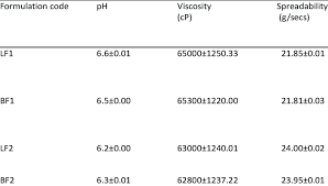 Image result for Lannea welwitschii