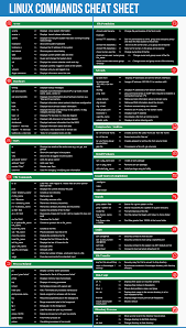 Grep options pattern file : Linux Cheat Sheet Commands Pdf Download Printable