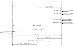 mscgen a message sequence chart renderer