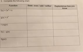 solved 3 complete the following chart state even i odd