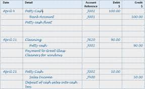 Accounting Journal Entries Examples Bookkeeping And Accounting Accounting Journal